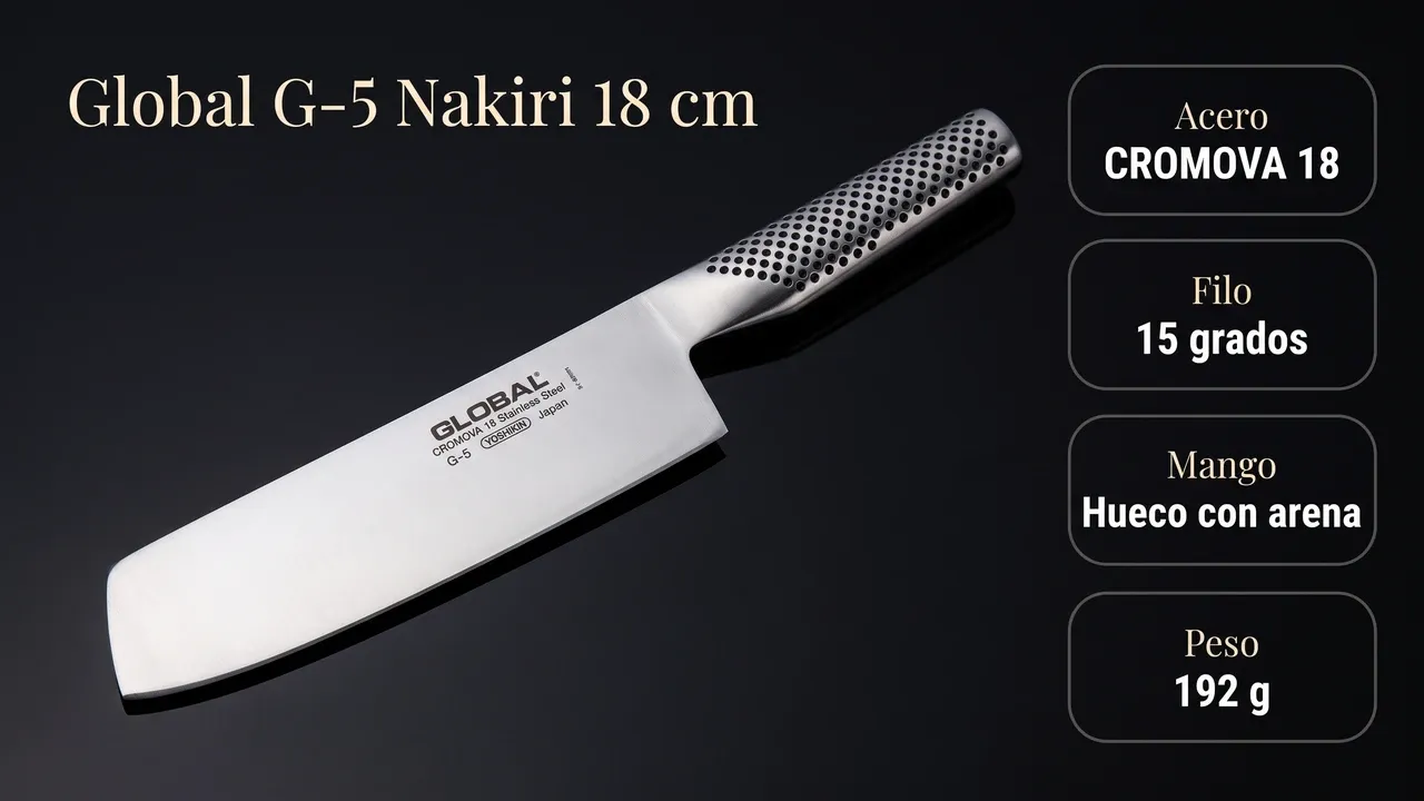 Ficha técnica del nakiri Global G-5 de 18 cm: acero CROMOVA 18, filo a 15 grados, mango hueco con arena y 192 gramos de peso
